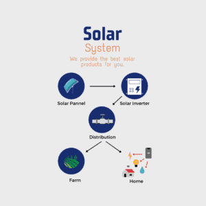 Solar System for home