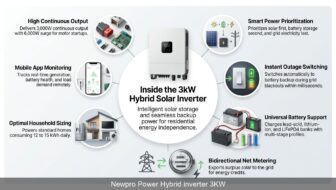 Newpro Power Hybrid inverter 3KW