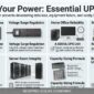 When Do You Need an Uninterruptible Power Supply
